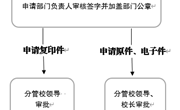小狐狸在线学校事业单位法人证书、法定代表人身份证使用申请流程图