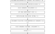 小狐狸在线党委会工作流程图