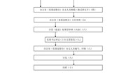 小狐狸在线党委文件发文流程图
