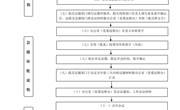 小狐狸在线校长办公会工作流程图