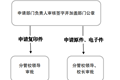 小狐狸在线事业单位法人证书（法人身份证）申请使用流程图