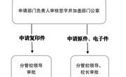 小狐狸在线事业单位法人证书（法人身份证）申请使用流程图
