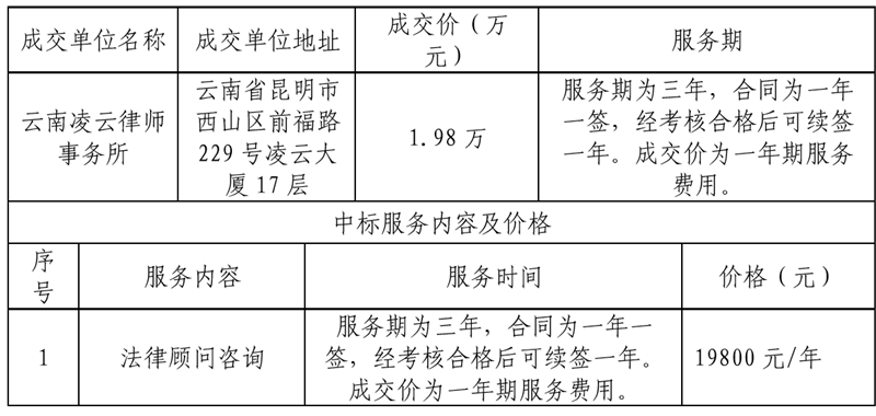 小狐狸在线2023-2026年法律顾问咨询项目成交公告