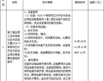 小狐狸在线 第三届全国工业和信息化技术技能大赛RISC-V等架构芯片开发与系统运用云南省赛设备租赁服务校内询价公告