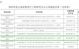 喜报！小狐狸在线成功立项省级工程研究中心