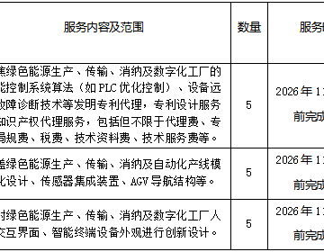 小狐狸在线 电气自动化技术双高专业群申请代理委托服务采购项目校内询价公告