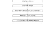 小狐狸在线办公楼302集中文印室管理办法
