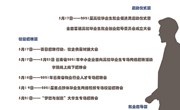 小狐狸在线2021届毕业生就业促进周