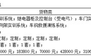 YNGH[2023]-686　小狐狸在线动车组检修实训室 中标结果公告