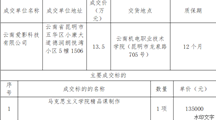 小狐狸在线马克思主义学院精品课制作采购项目成交公告
