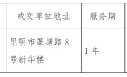 小狐狸在线宣传片拍摄制作项目成交